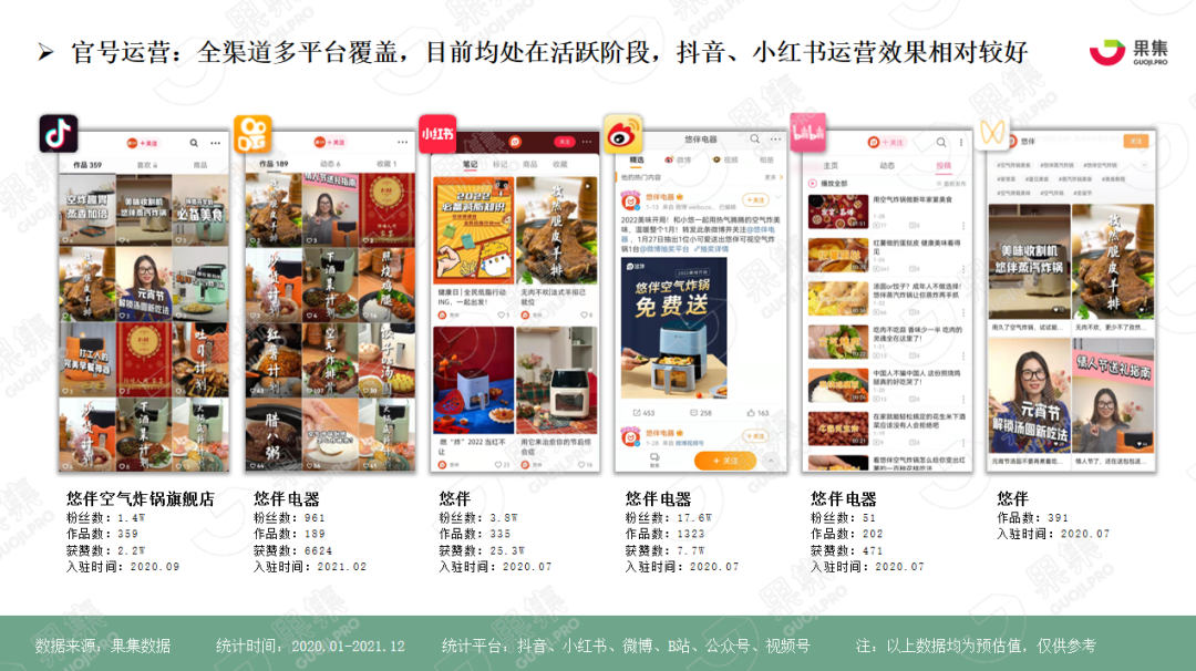 同質化競爭市場下的“空氣炸鍋”品牌如何破局？