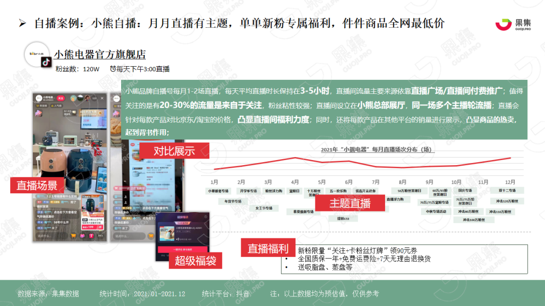 同質化競爭市場下的“空氣炸鍋”品牌如何破局？