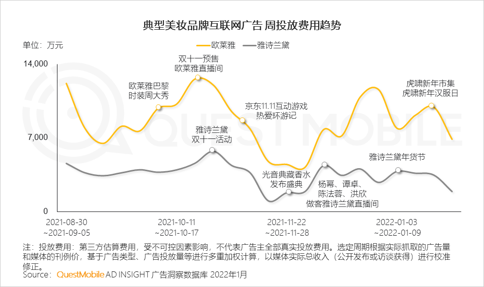 2022全面數字化發展下的消費市場洞察