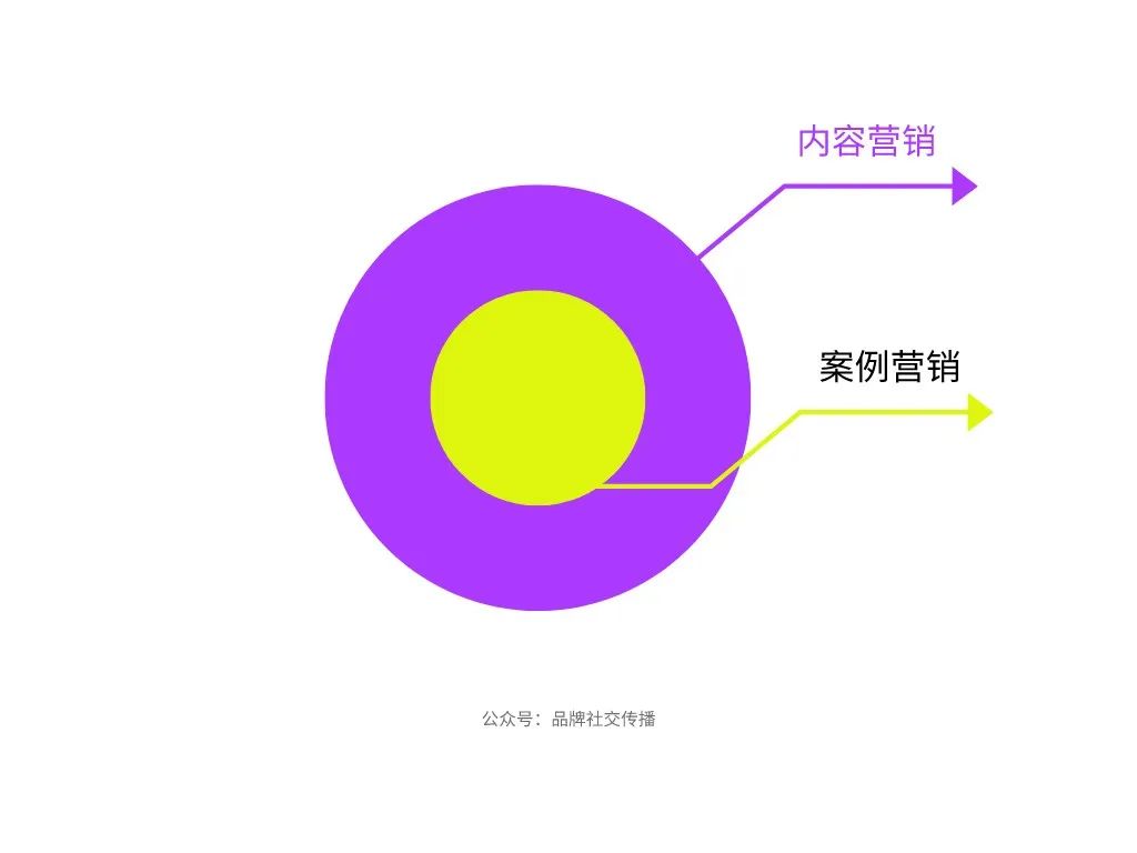 B2B品牌如何做案例營銷？