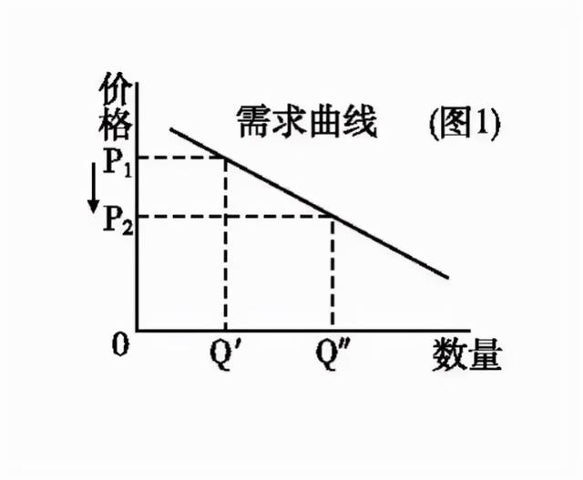 4P理論古老又經典,在互聯網時代要如何運用?