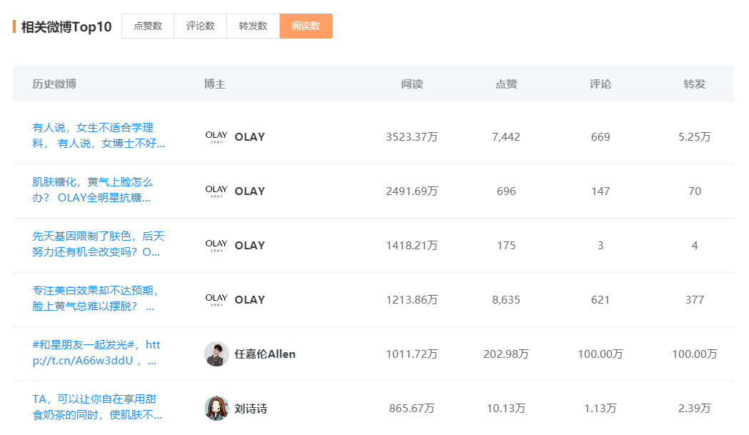 婦女節情感營銷復盤，品牌如何精準打動女性用戶的芳心？