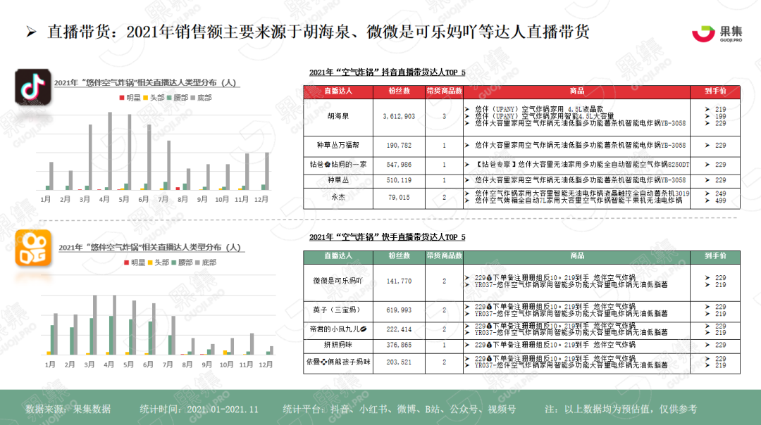 同質化競爭市場下的“空氣炸鍋”品牌如何破局？