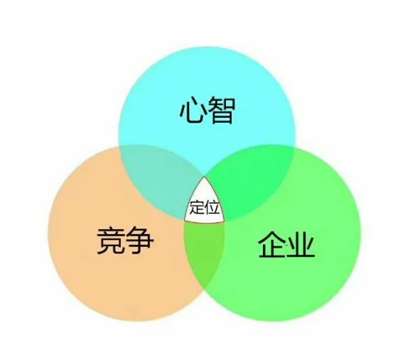 品牌定位策略：競爭思維 - 第1張