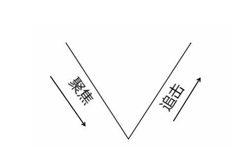 品牌定位策略：競爭思維 - 第2張