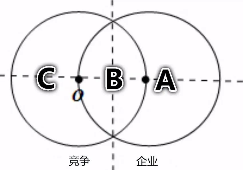品牌定位策略：競爭思維 - 第3張