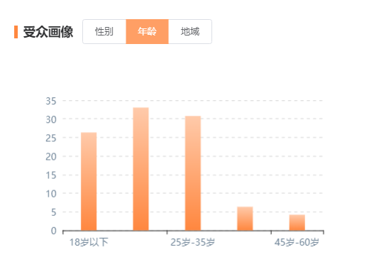 婦女節情感營銷復盤，品牌如何精準打動女性用戶的芳心？