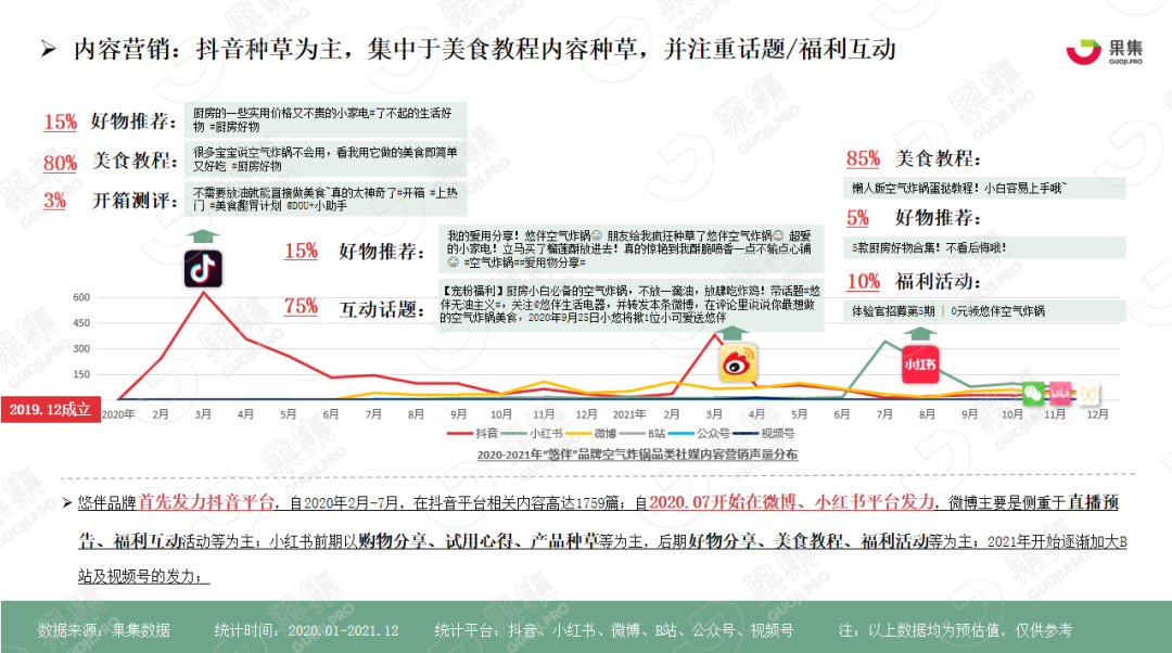 同質化競爭市場下的“空氣炸鍋”品牌如何破局？