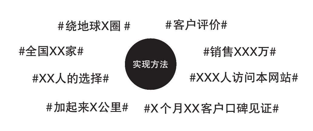 營銷命脈：超級轉化率是如何實現的？ 。