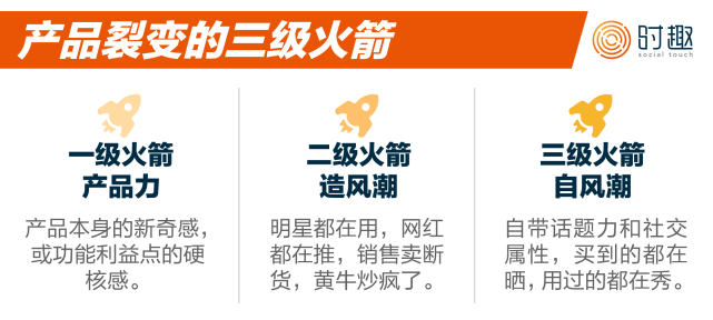 時趣定位傳播2.0指南：移動互聯網時代為什么總把定位理論用錯？