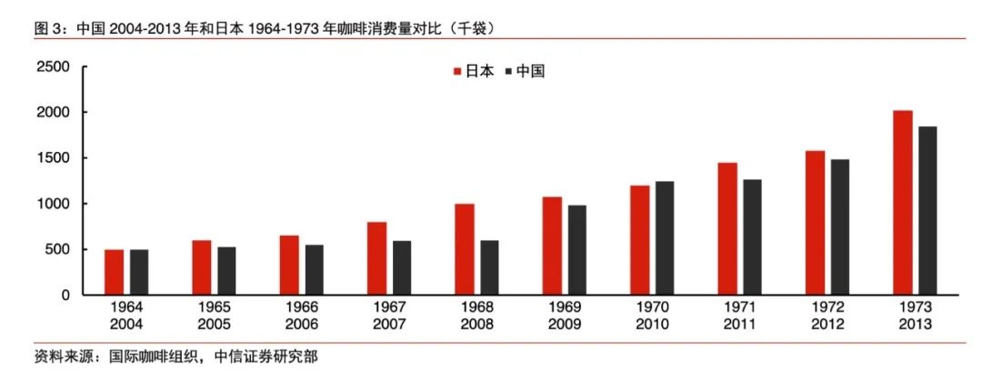 品牌案例拆解02 | 最近風很大的藍瓶咖啡Blue Bo