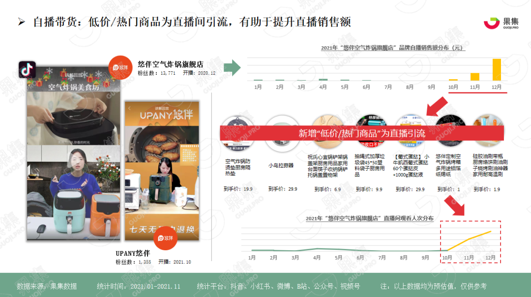 同質化競爭市場下的“空氣炸鍋”品牌如何破局？