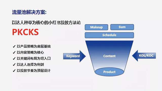 企業如何有效種草小紅書?實現精準引流卻又拒絕無效種草!