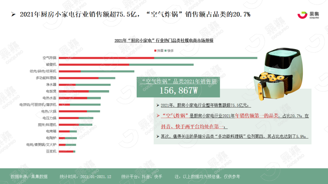 同質化競爭市場下的“空氣炸鍋”品牌如何破局？