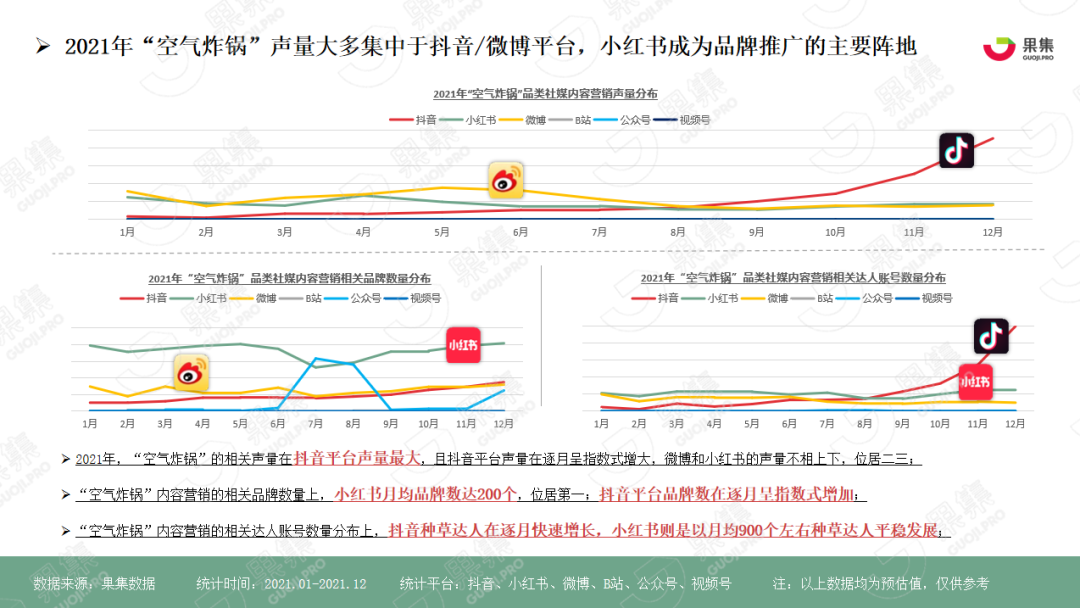 同質化競爭市場下的“空氣炸鍋”品牌如何破局？