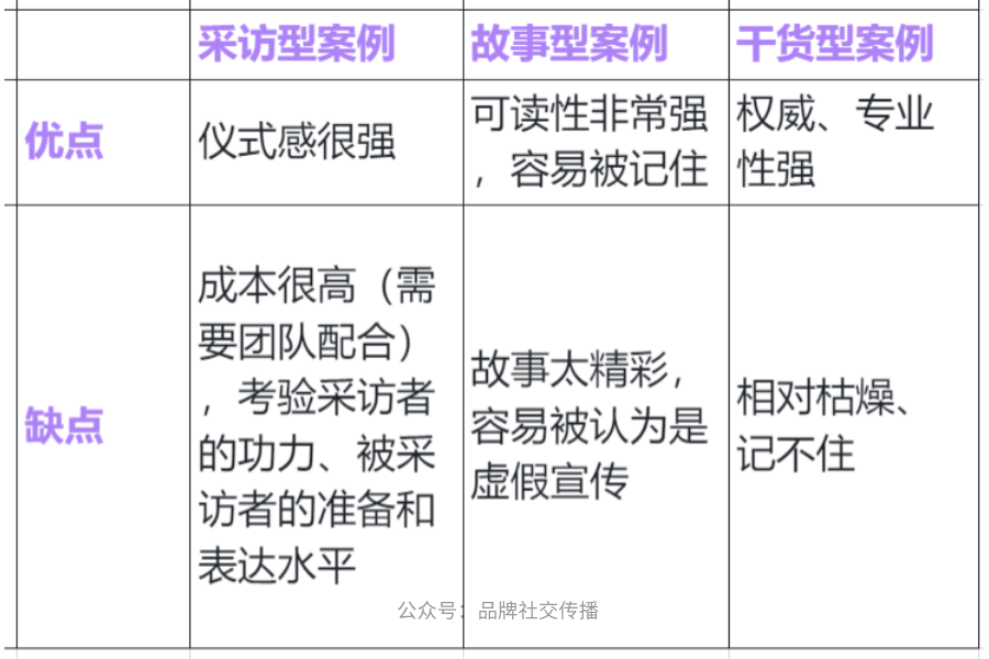 B2B品牌如何做案例營銷？