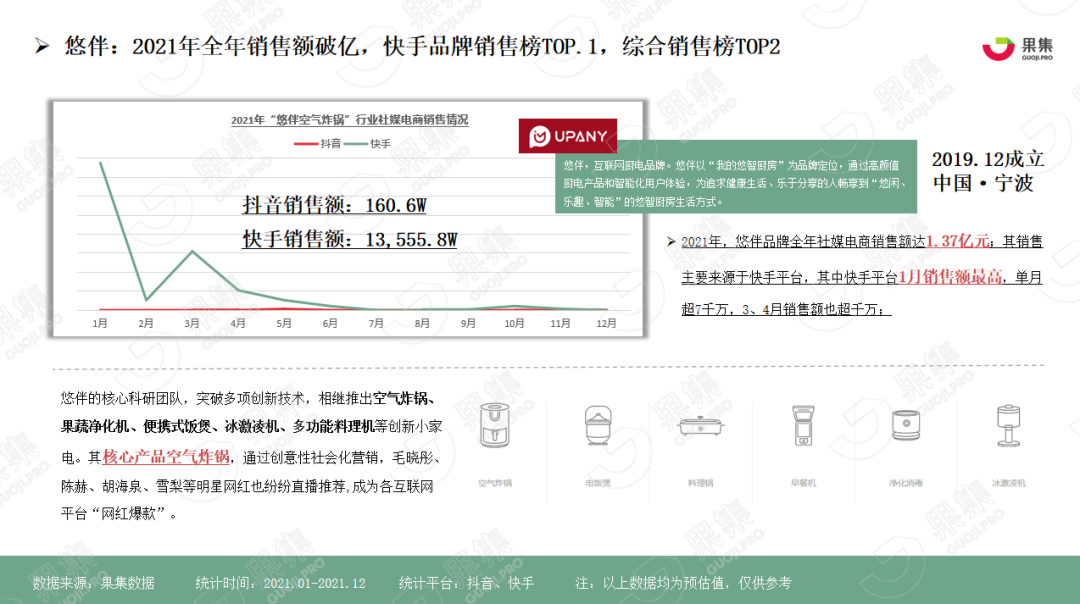 同質化競爭市場下的“空氣炸鍋”品牌如何破局？