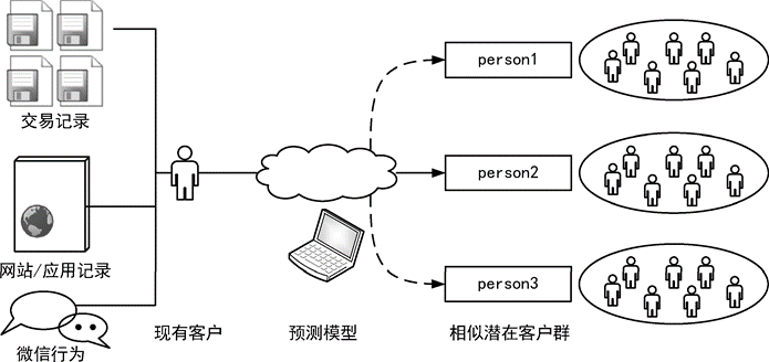 都2022了，說了多年的大數據營銷進展到哪了？