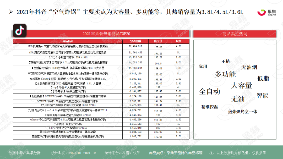 同質化競爭市場下的“空氣炸鍋”品牌如何破局？