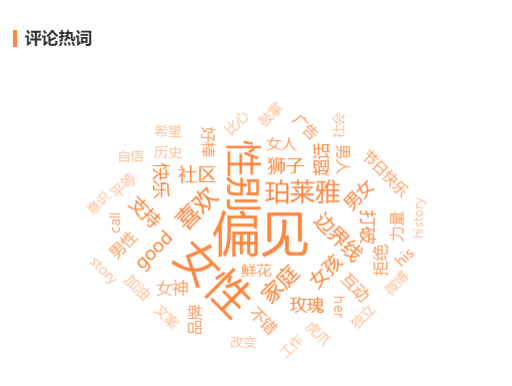 婦女節情感營銷復盤，品牌如何精準打動女性用戶的芳心？