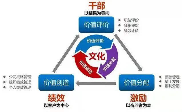 董事長、CEO、總裁、總經理和法定代表人角色關聯與區別是什么？
