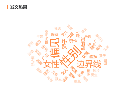 婦女節情感營銷復盤，品牌如何精準打動女性用戶的芳心？