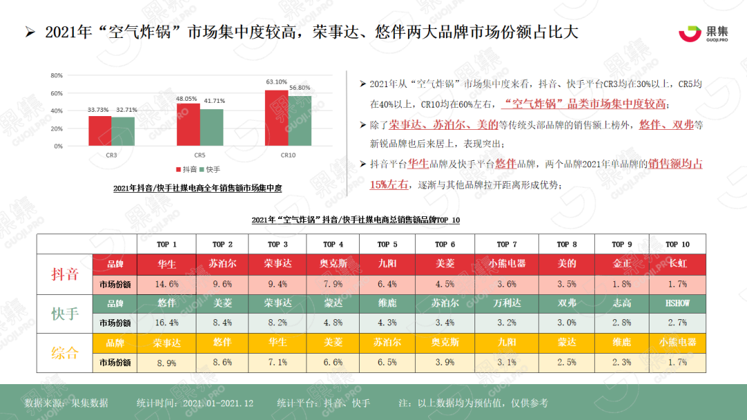 同質化競爭市場下的“空氣炸鍋”品牌如何破局？