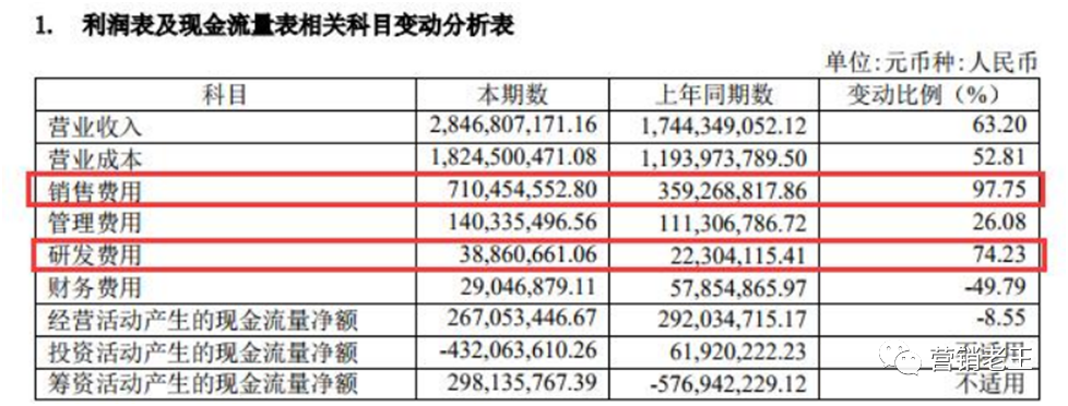 做品牌要花很多錢！品牌到底是什么？要不要花很多錢去做？
