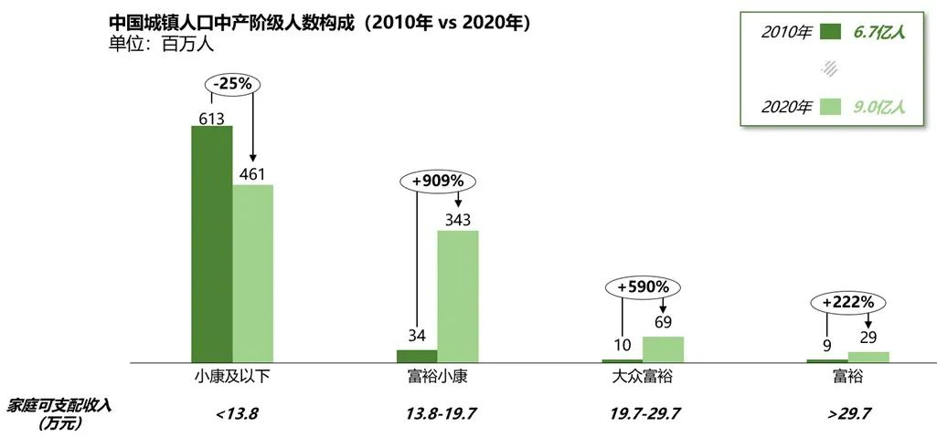 一次講透盒馬的底層邏輯