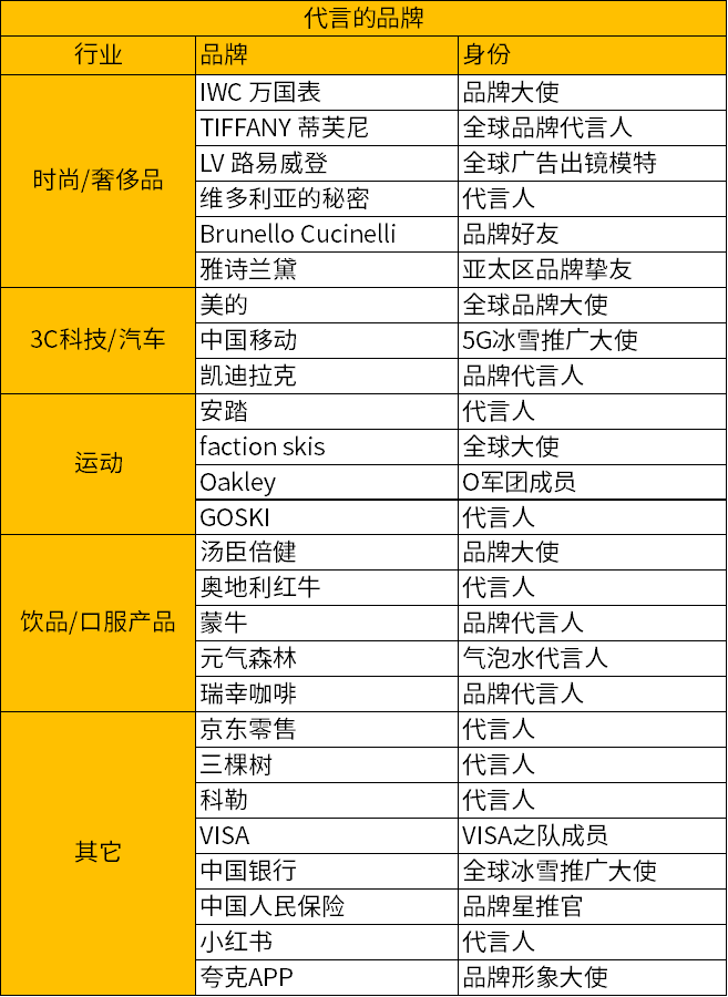 代言人別選谷愛凌！
