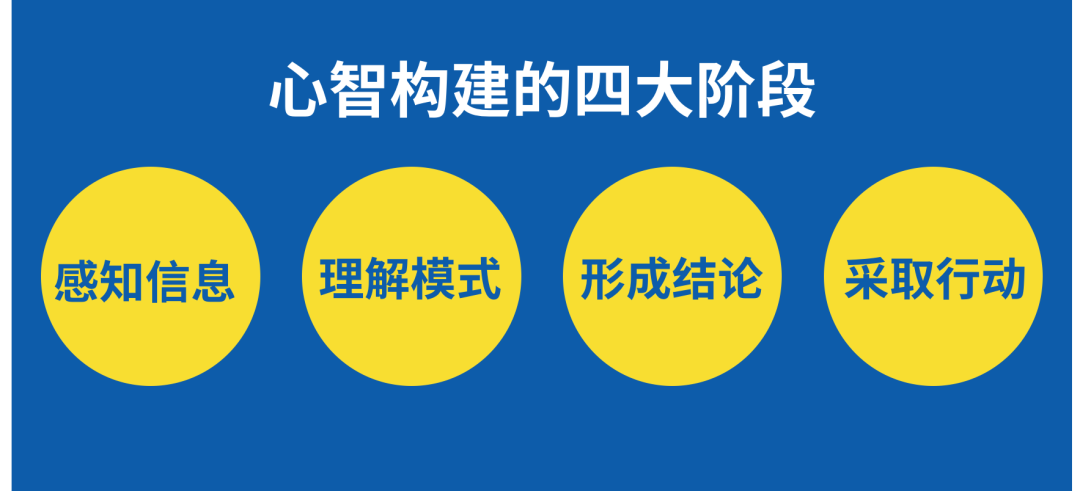  一文講透心智，以及占領用戶心智的五個方法