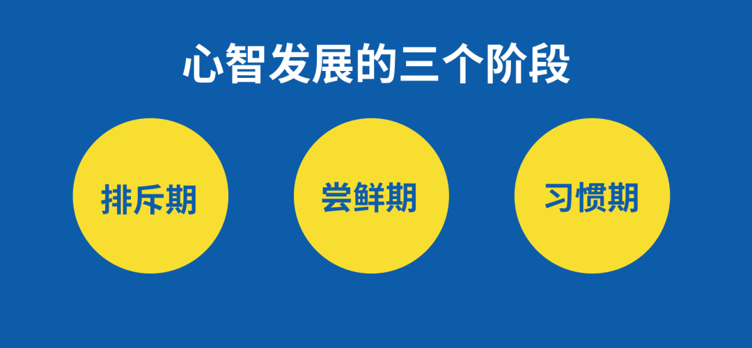  一文講透心智，以及占領用戶心智的五個方法