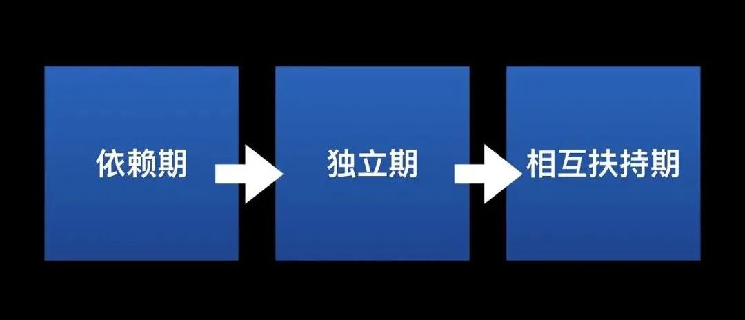 lululemon創始人強推的《高效能人士的七個習慣》到底有什么魔力？
