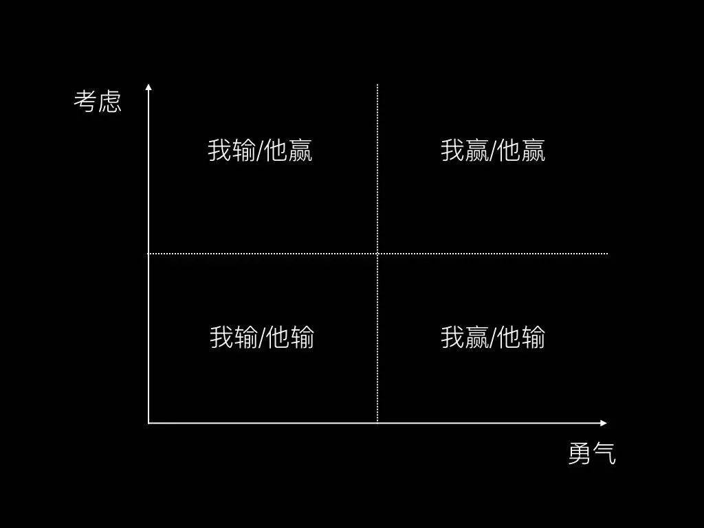 刀姐doris：《高效能人士的七個習慣》最好的分析——此書到底有什么魔力？