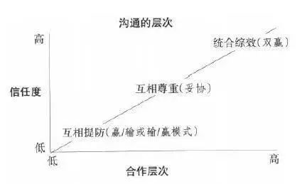 刀姐doris：《高效能人士的七個習慣》最好的分析——此書到底有什么魔力？