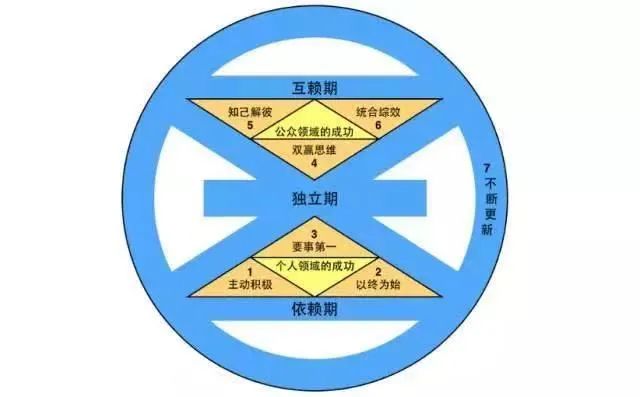 刀姐doris：《高效能人士的七個習慣》最好的分析——此書到底有什么魔力？