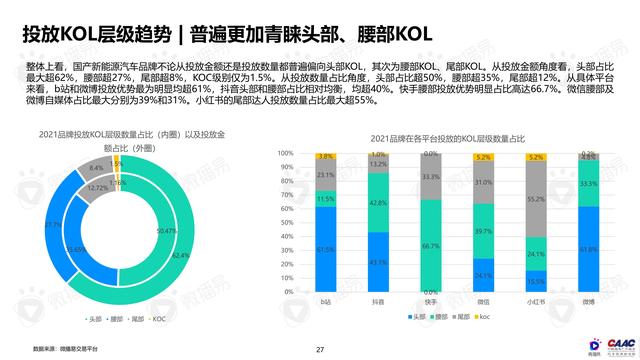 《中國新能源汽車品牌KOL營銷解決方案》圖解筆記93頁完整版