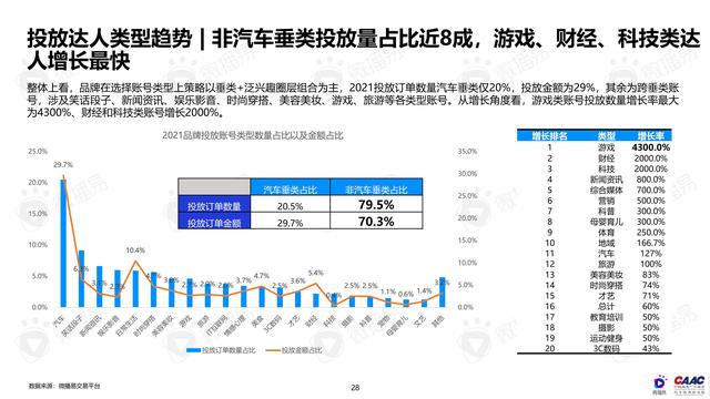 《中國新能源汽車品牌KOL營銷解決方案》圖解筆記93頁完整版