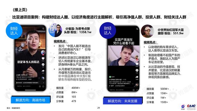 《中國新能源汽車品牌KOL營銷解決方案》圖解筆記93頁完整版