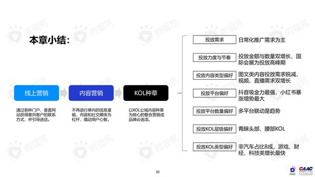 《中國新能源汽車品牌KOL營銷解決方案》圖解筆記93頁完整版