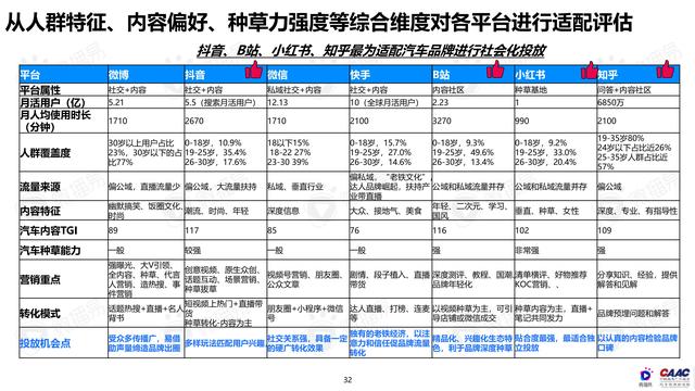 《中國新能源汽車品牌KOL營銷解決方案》圖解筆記93頁完整版