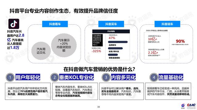 《中國新能源汽車品牌KOL營銷解決方案》圖解筆記93頁完整版