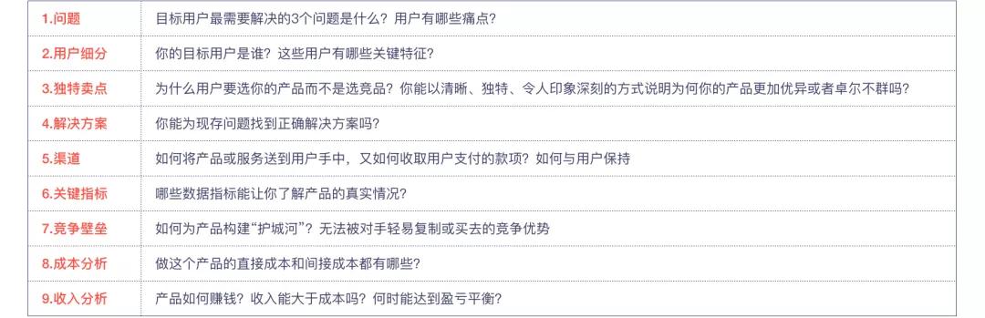 產品規劃階段常用三種模型:商業畫布、精益畫布、SWOT分析
