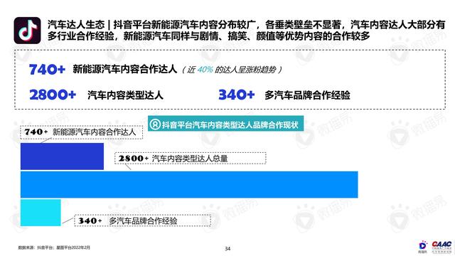 《中國新能源汽車品牌KOL營銷解決方案》圖解筆記93頁完整版