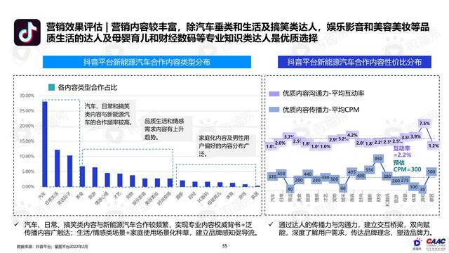 《中國新能源汽車品牌KOL營銷解決方案》圖解筆記93頁完整版
