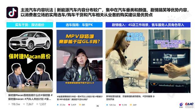 《中國新能源汽車品牌KOL營銷解決方案》圖解筆記93頁完整版