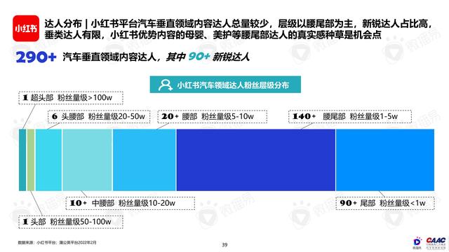 《中國新能源汽車品牌KOL營銷解決方案》圖解筆記93頁完整版