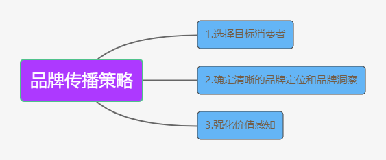 ToB品牌如何做好內容營銷「策略」？