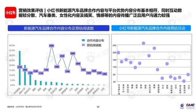 《中國新能源汽車品牌KOL營銷解決方案》圖解筆記93頁完整版