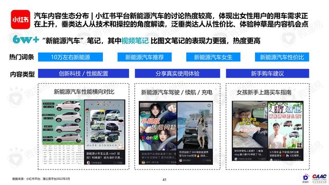 《中國新能源汽車品牌KOL營銷解決方案》圖解筆記93頁完整版